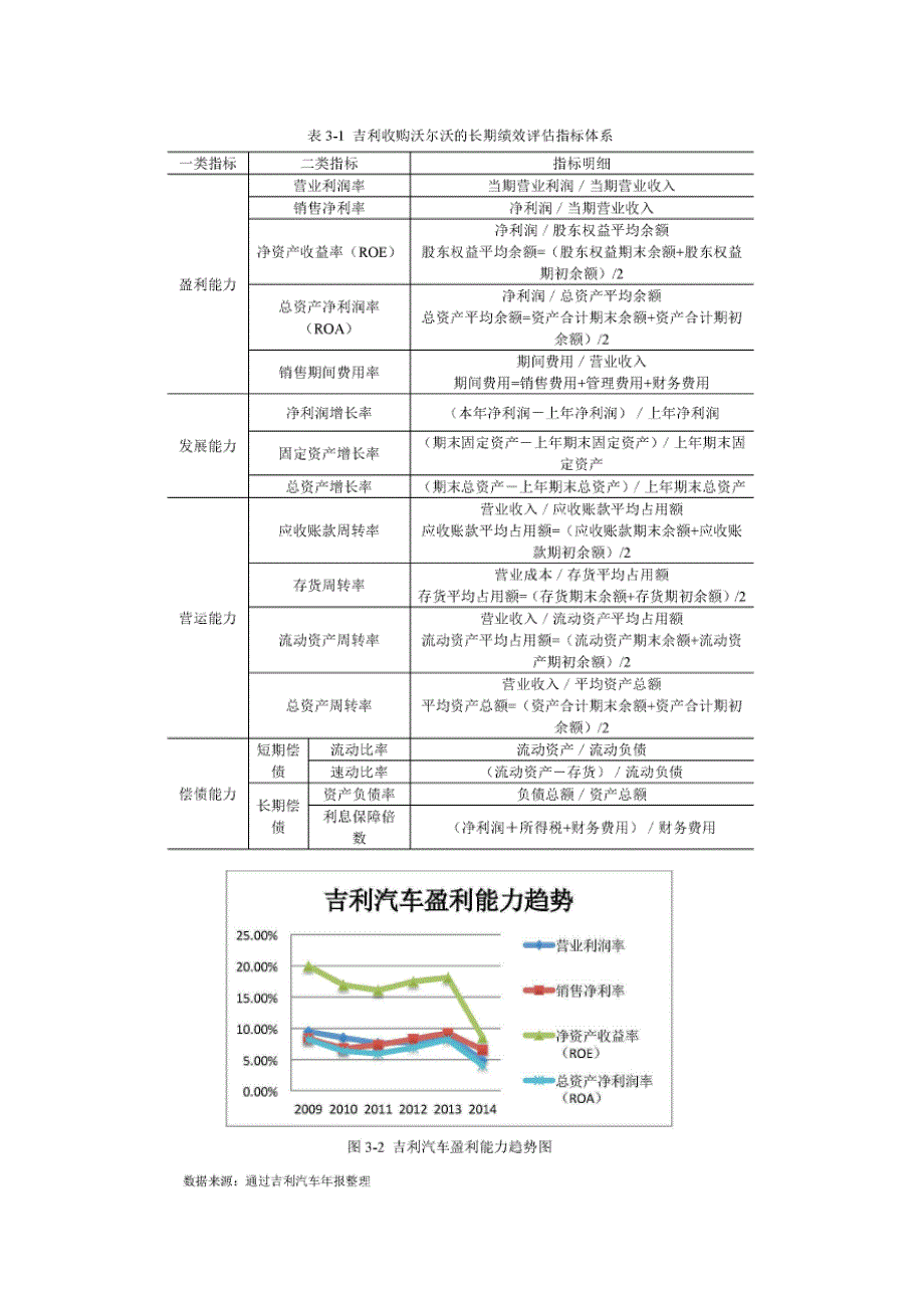 跨国并购案例分析－浅析吉利收购沃尔沃_第3页