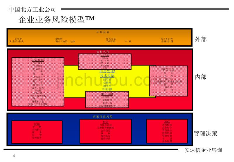 企业管理控制系统_安达信_第4页