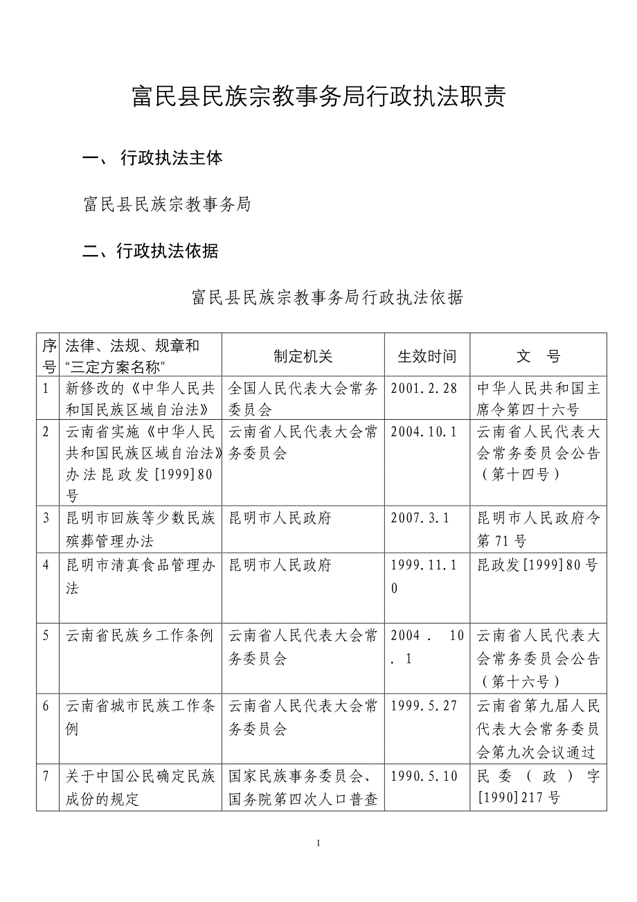 富民县民族宗教事务局行政执法职责_第1页