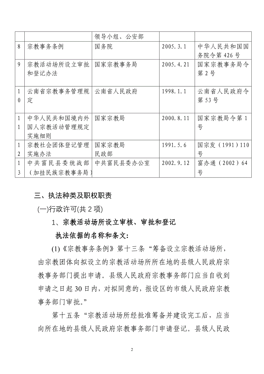 富民县民族宗教事务局行政执法职责_第2页