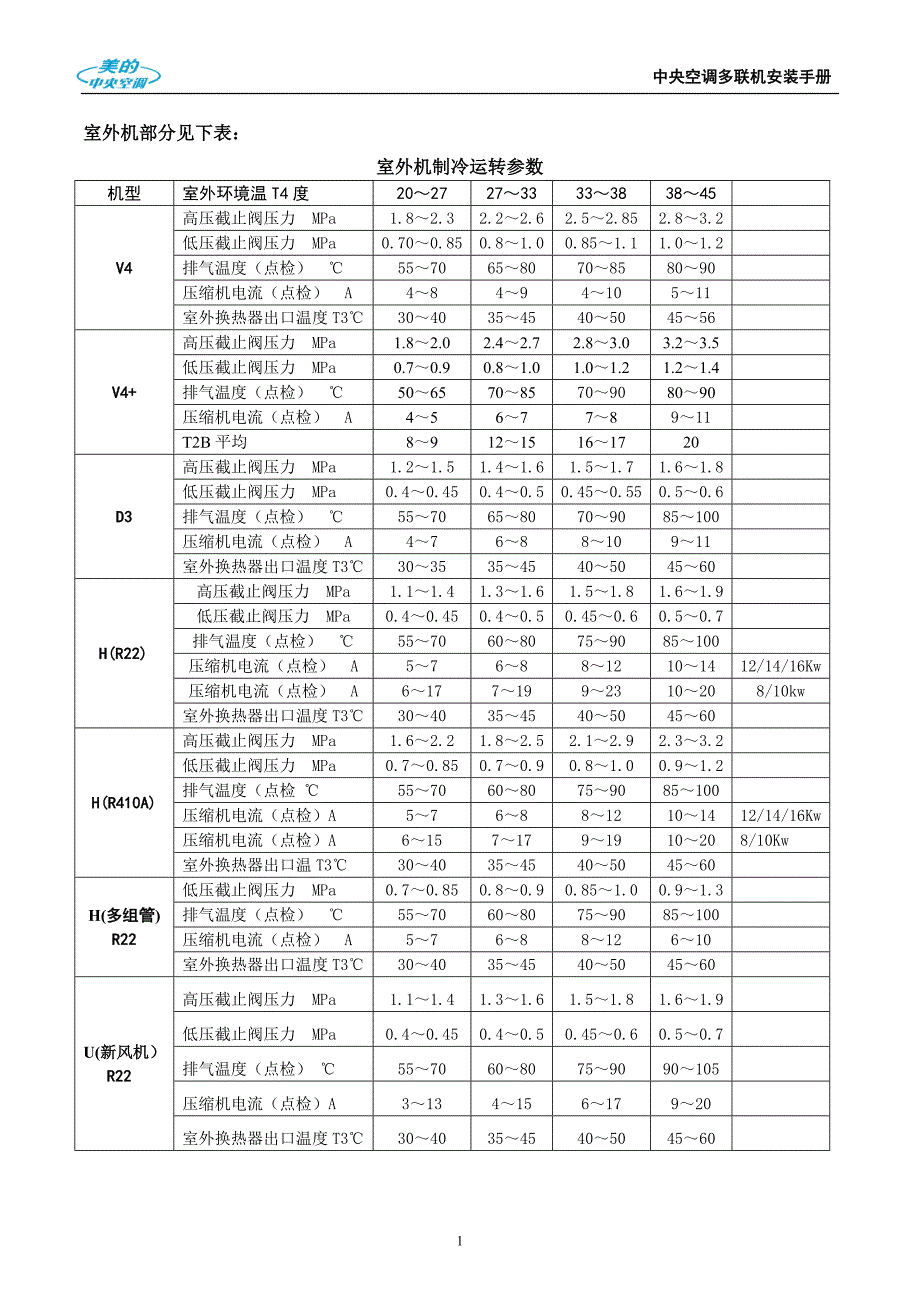 冷媒系统调试运转参数参考值_第2页