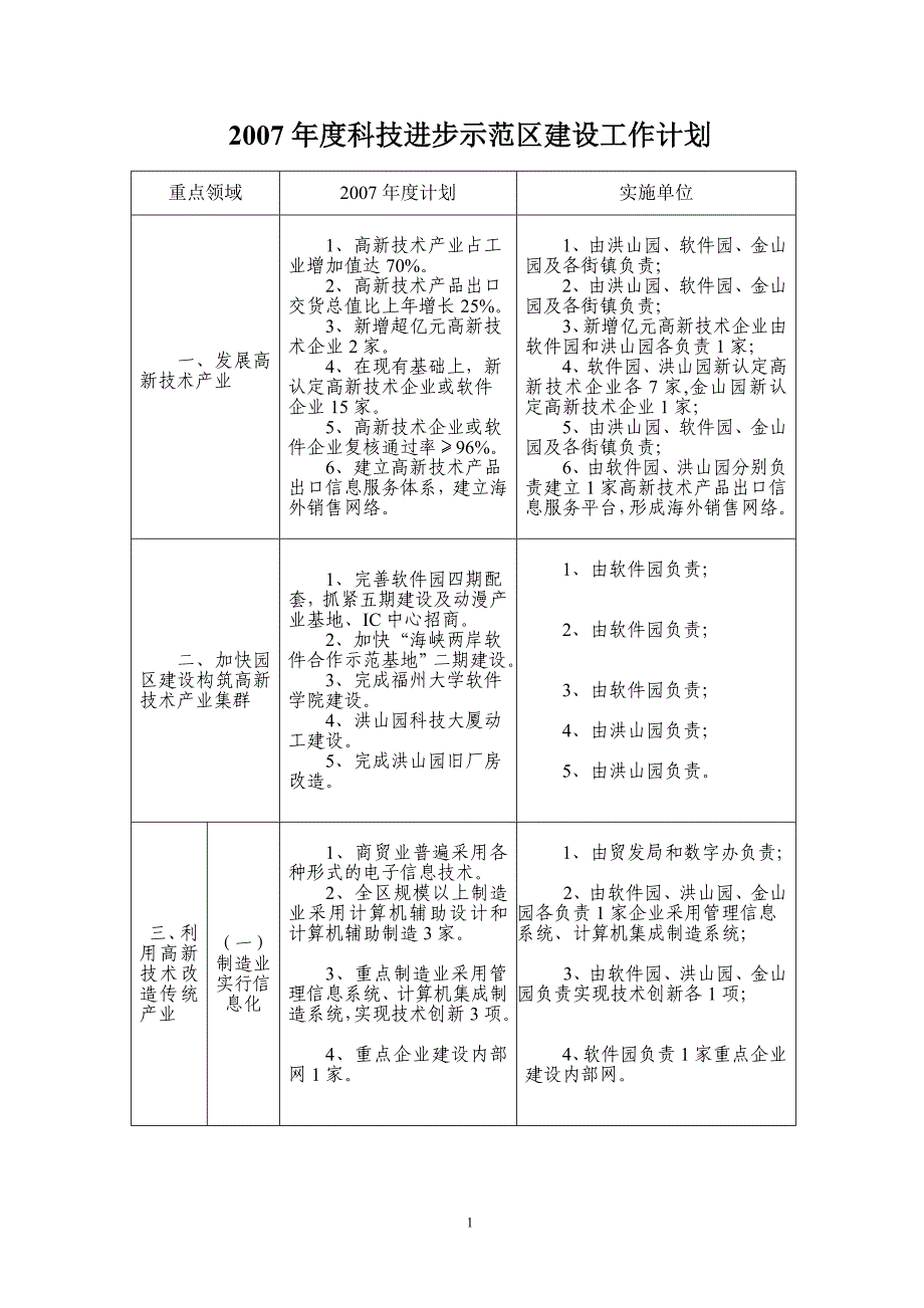 科技进步示范区建设工作计划_第1页