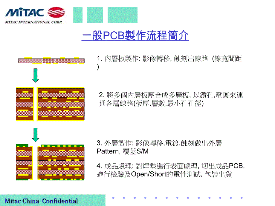 HDI流程(PCB)_第4页