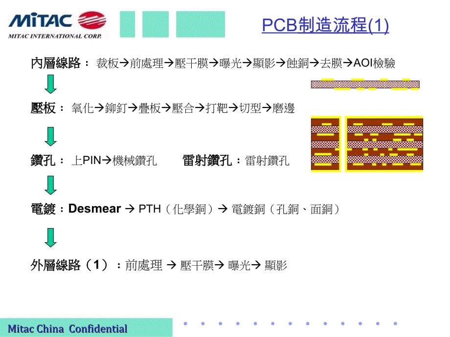 HDI流程(PCB)_第5页