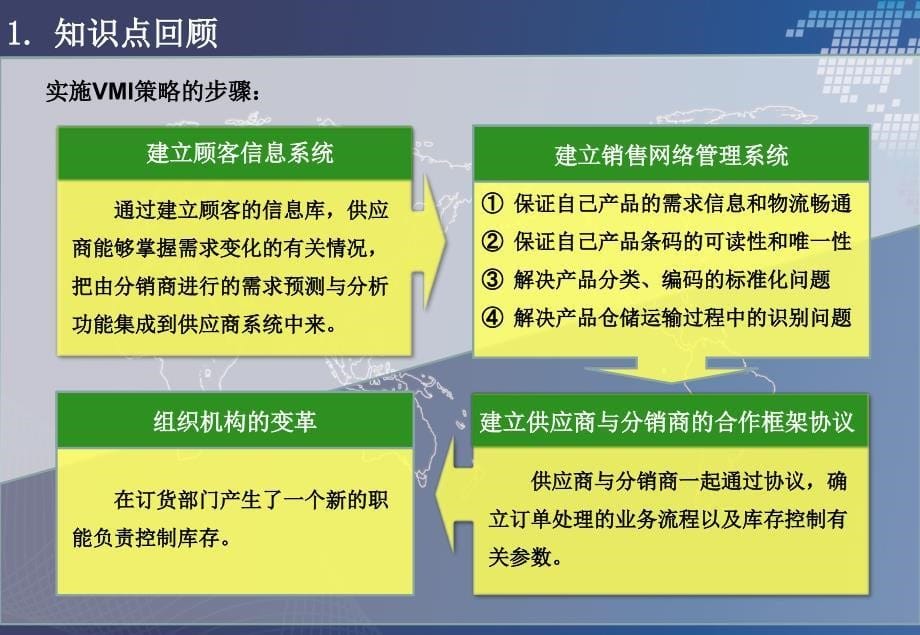 供应链中的库存管理专题讲座PPT_第5页