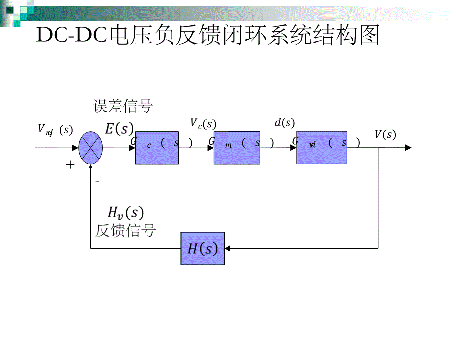 buck-boost 补偿网络设计_第2页