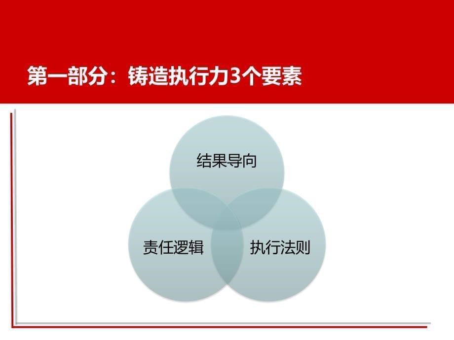 赢在执行--打造为结果而战的执行团队-执行力培训资讯_第5页