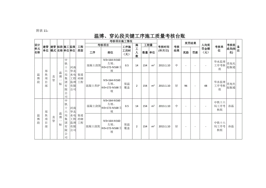 温博段关键工序考核试点总结_第4页