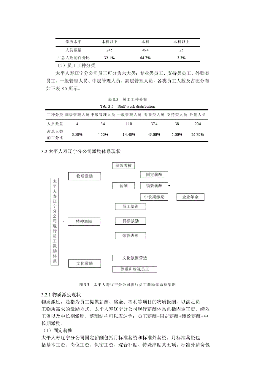 太平人寿辽宁分公司员工激励体系优化_第3页