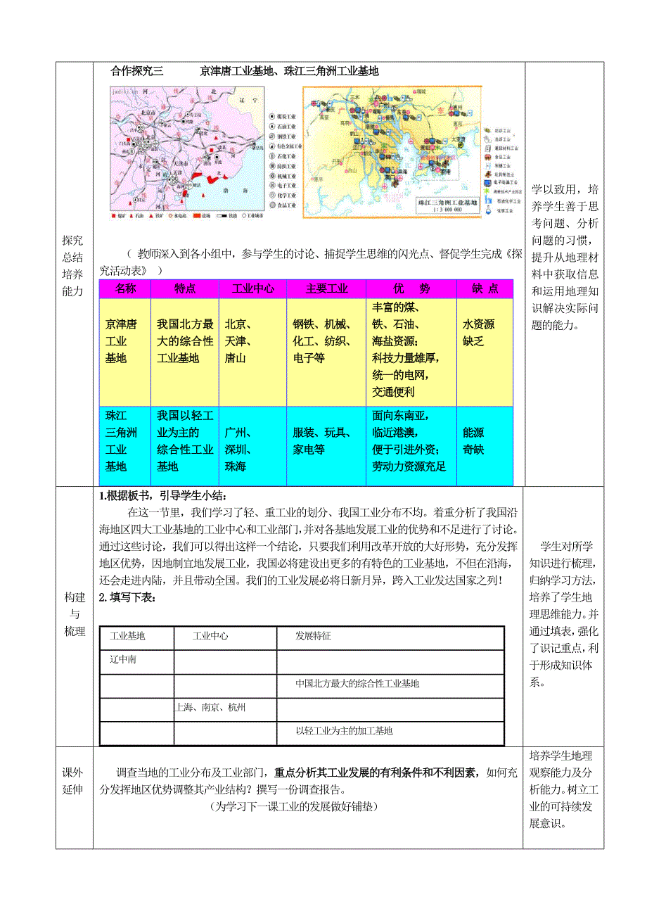 八上第四单元  经济与文化   第3课  工业的分布 (第2课时)_第4页