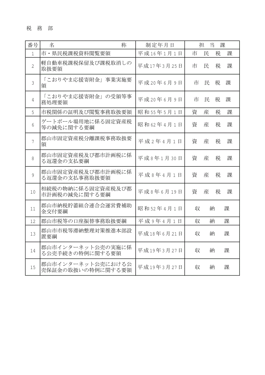 税务部名称_第1页