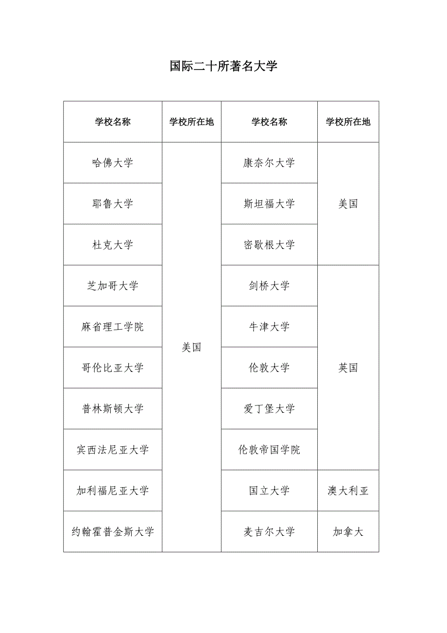 国内40所名校和国际20所名校_第2页