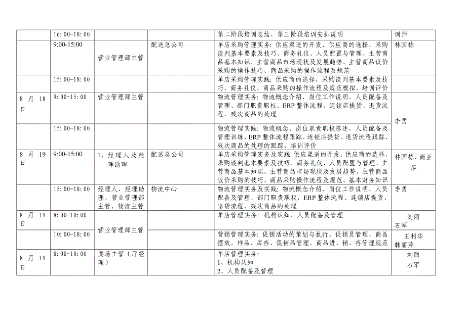 新乡连锁店培训流程说明_第2页