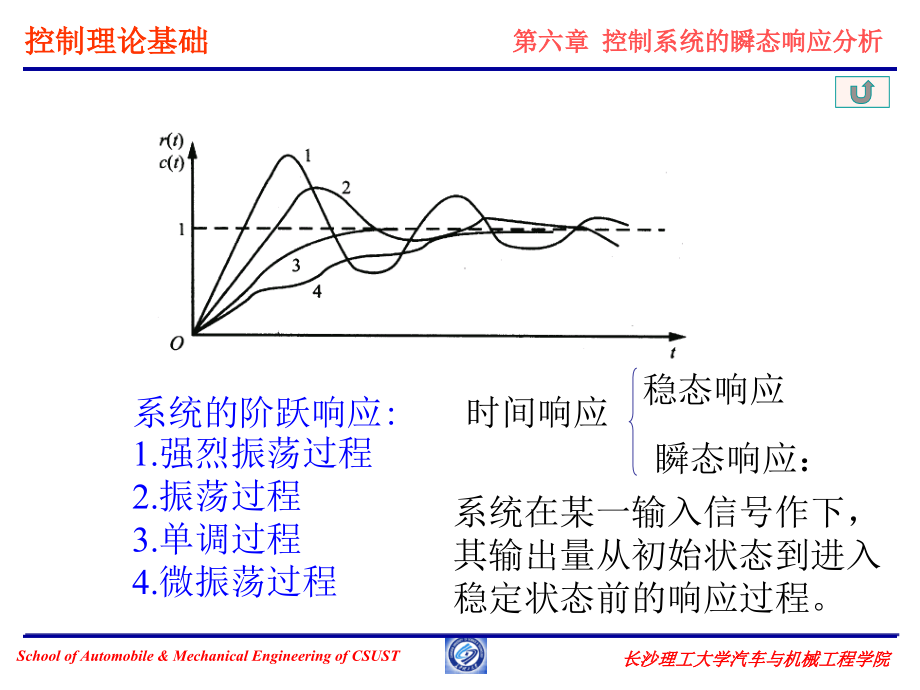 第六章 控制系统的瞬态响应分析_第3页