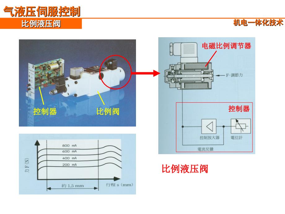 电液伺服控制8_第4页