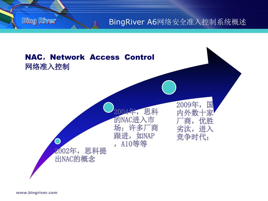 BingRiver NAC网络准入控制系统_第2页