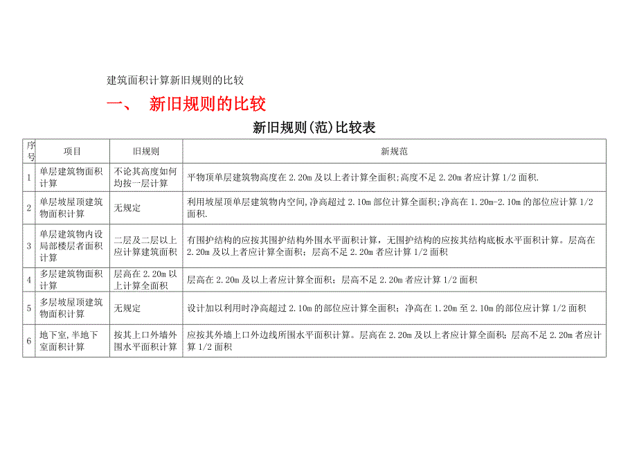 建筑面积计算新旧规则的比较_第1页