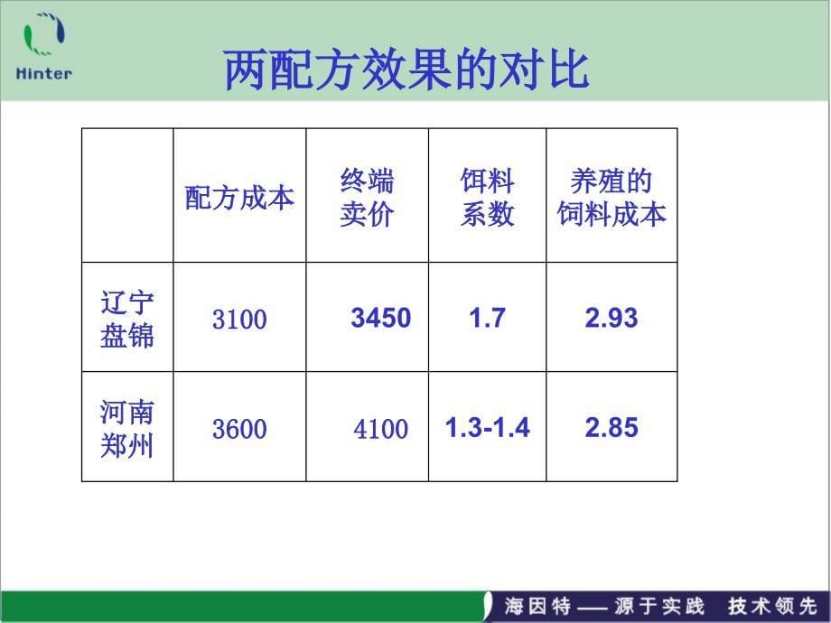 不同区域鲤鱼养殖及饲料介绍_第5页