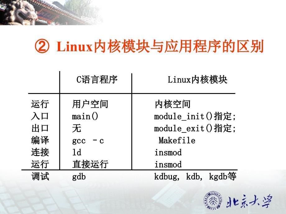 linux驱动程序编写基础_第5页