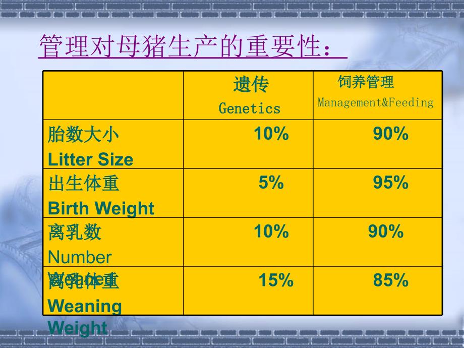 母猪7阶段饲养管理程序_第4页