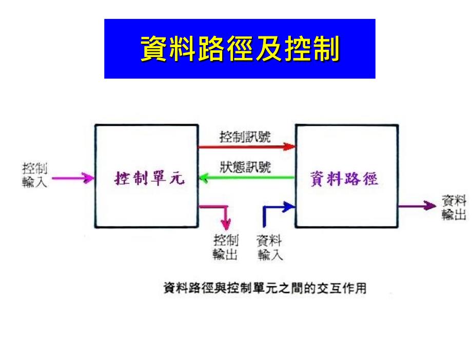 计算机结构_第3页