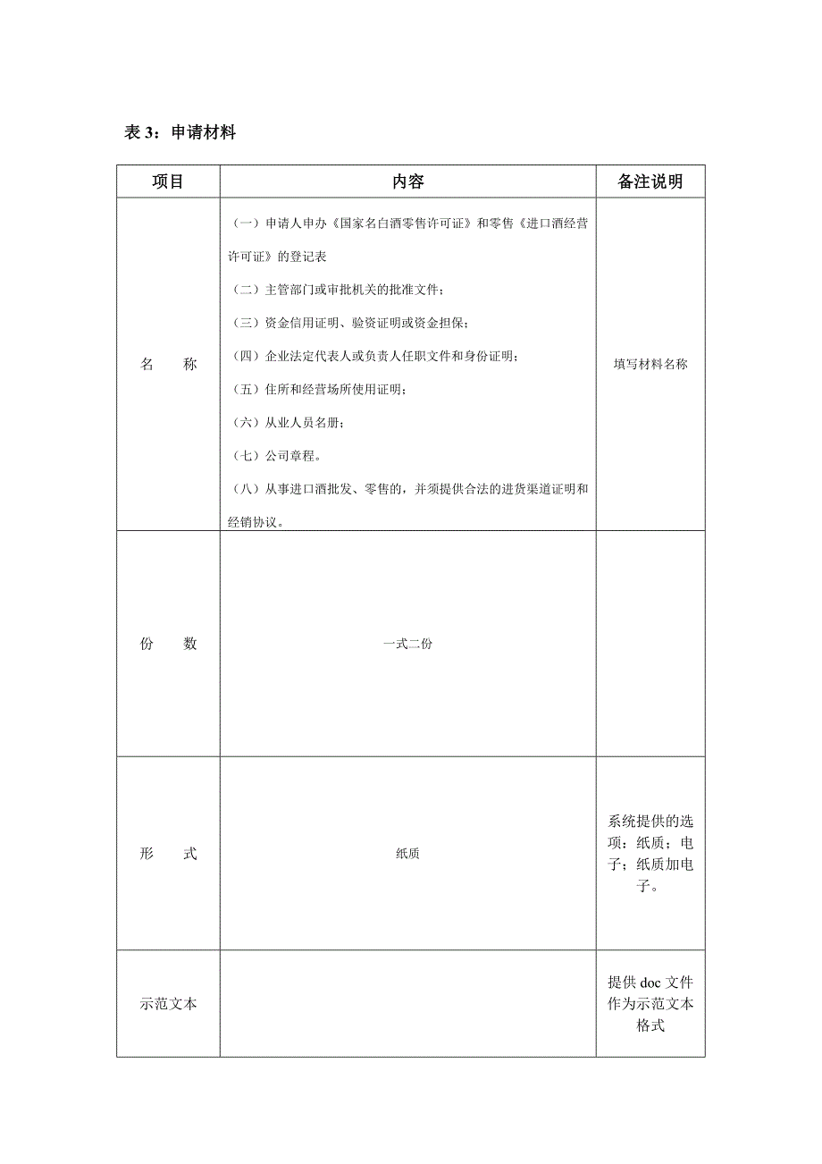 国家名白酒零售许可,进口零售许可_第3页