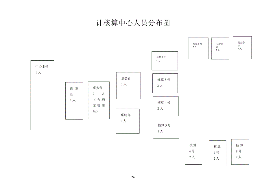 铜仁市会计核算中心报帐流程图_第4页