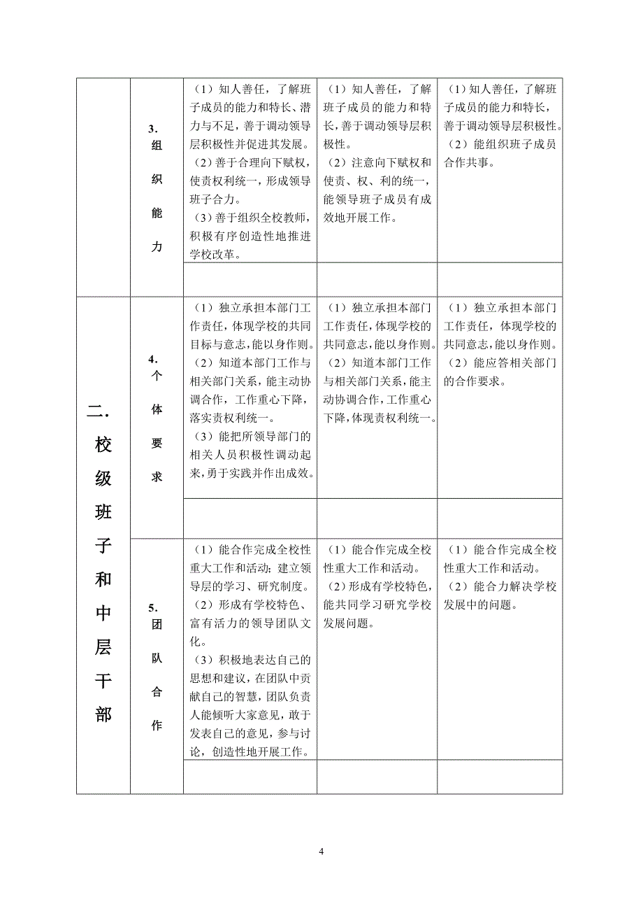 中期评估 评价表汇总_第4页