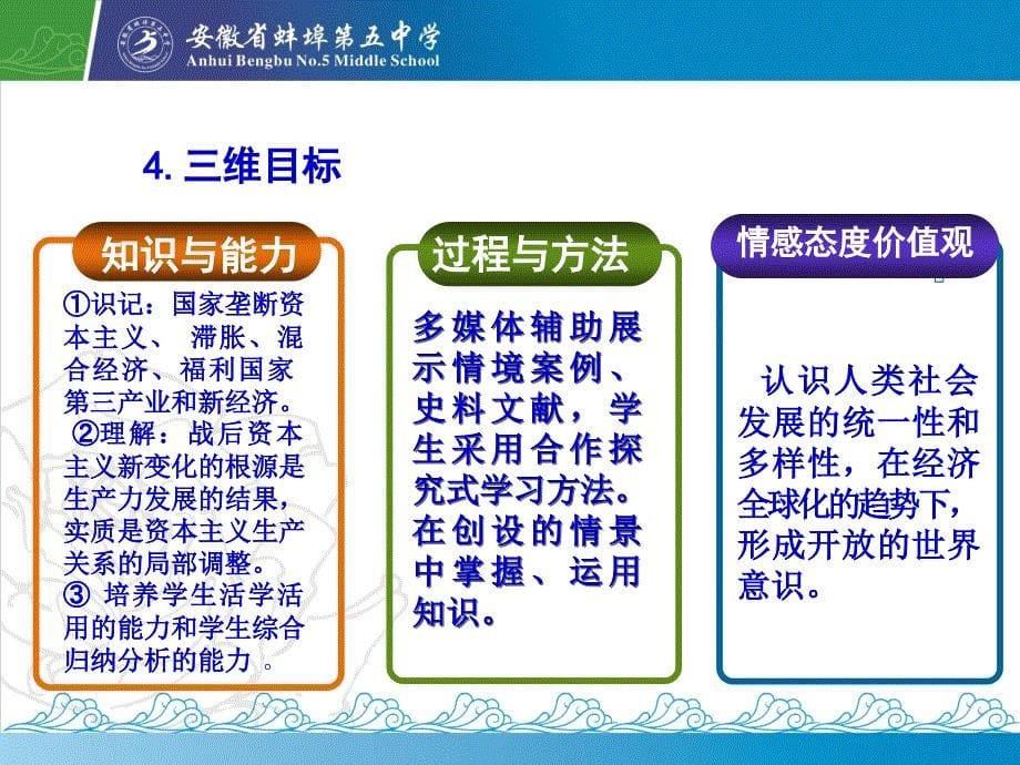 安徽省2013年高中课堂教学竞赛说课课件战后资本主义的新变化-蚌埠五中房伟(共21张PPT)_第5页