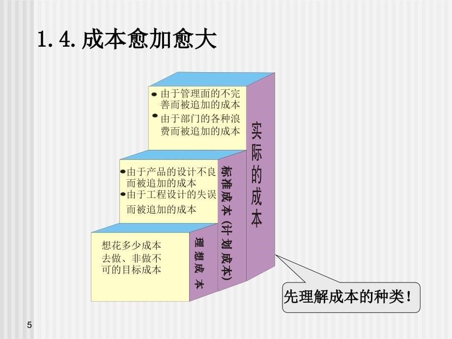 製造成本的管理與降低(handout)_第5页