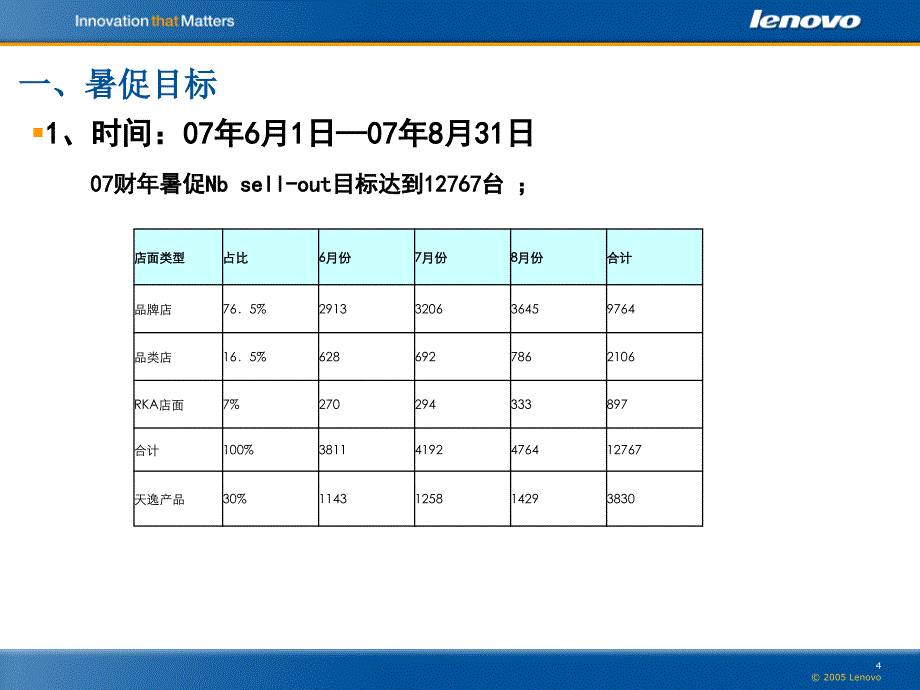 nb奥运之旅ppt_第4页