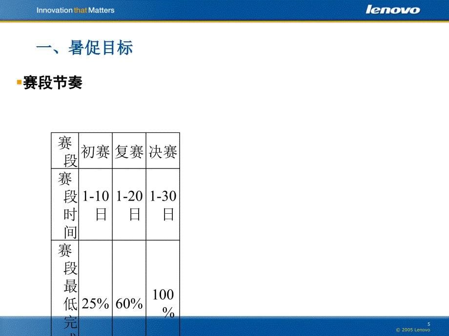 nb奥运之旅ppt_第5页