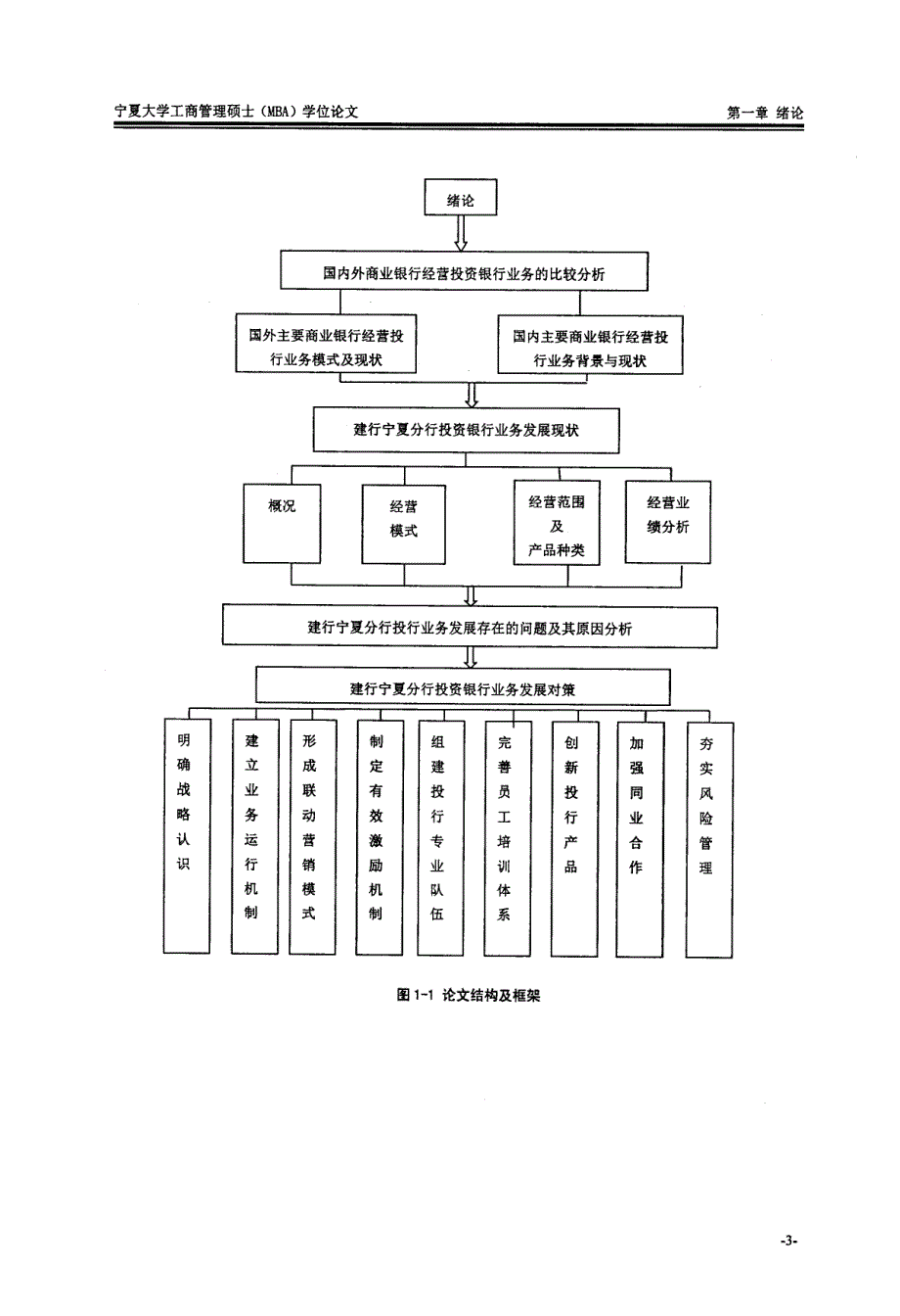 中国建设银行宁夏分行投资银行业务发展研究-new_第3页