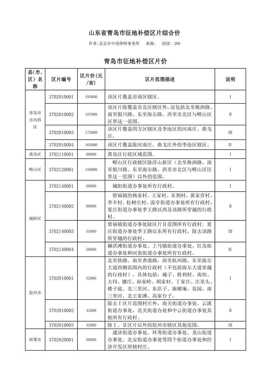 山东省青岛市征地补偿区片综合价_第1页