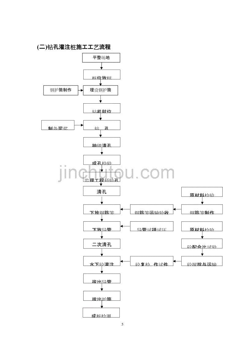 公跨铁立交桥作业指导书_第5页