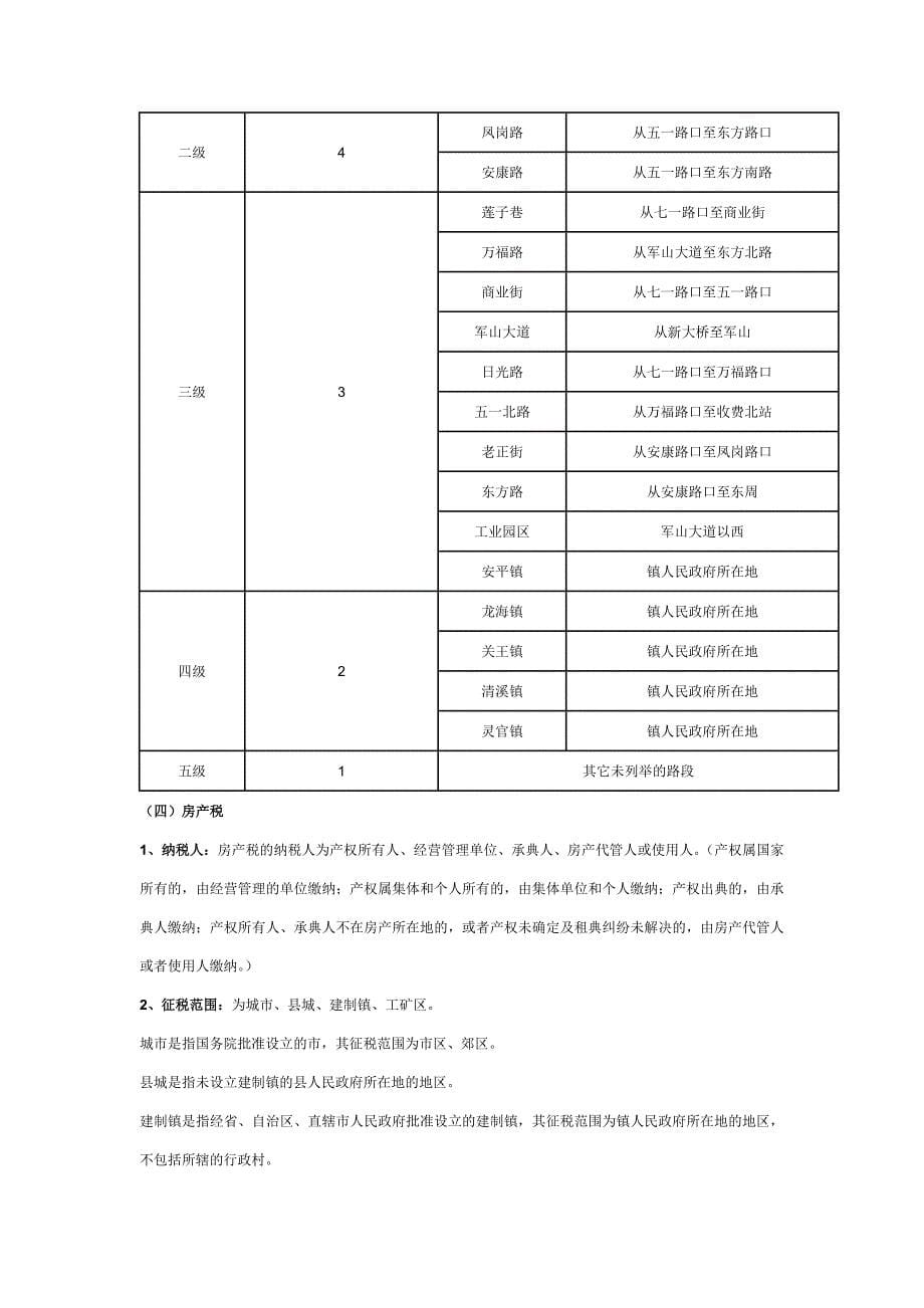 地方税(费)征收政策一览表_第5页