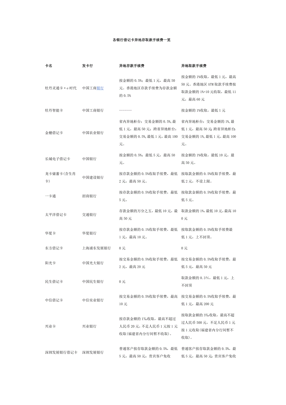 银行存取款转账费_第1页