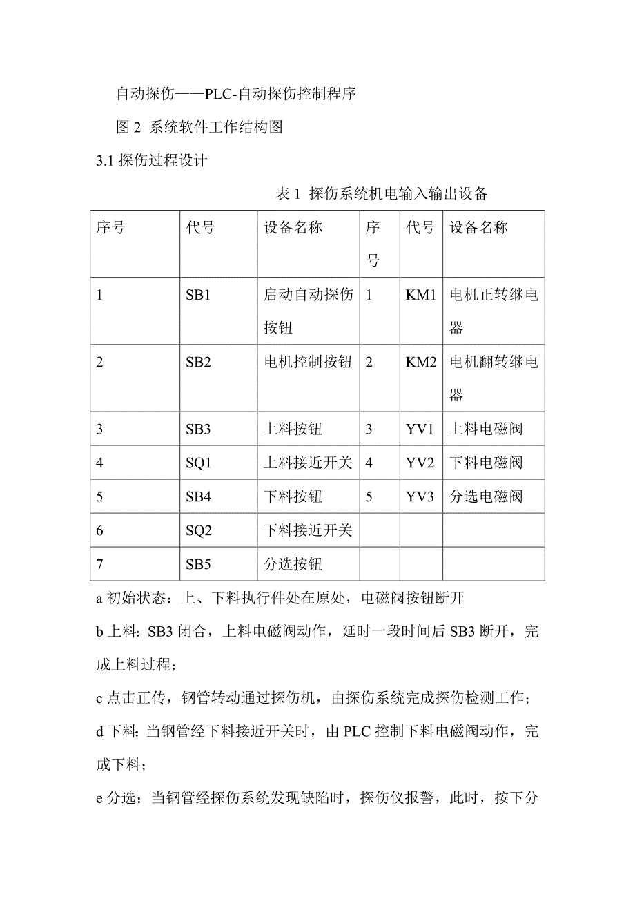 钢管自动化检测中的plc改造_第2页