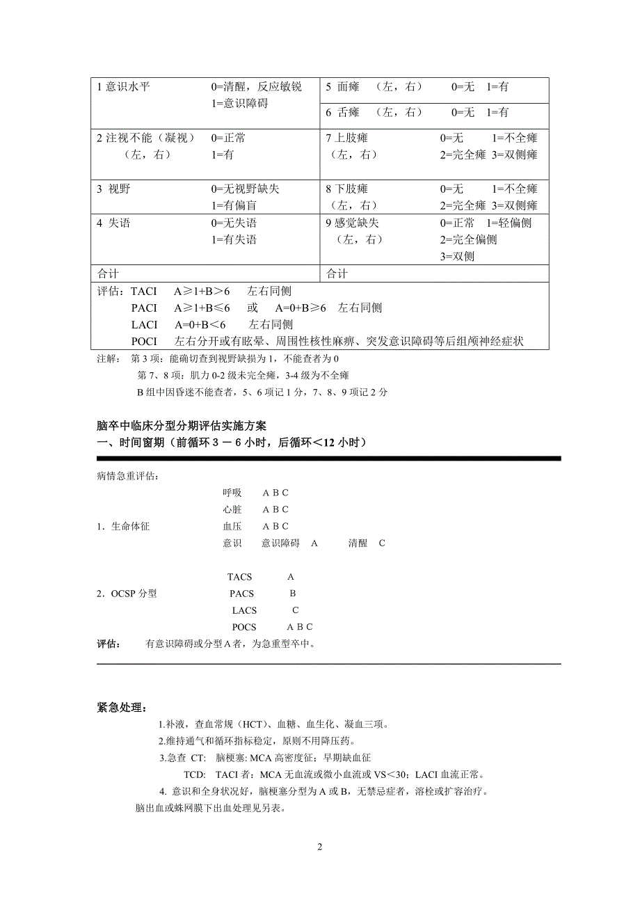 脑卒中紧急诊治规范_第2页