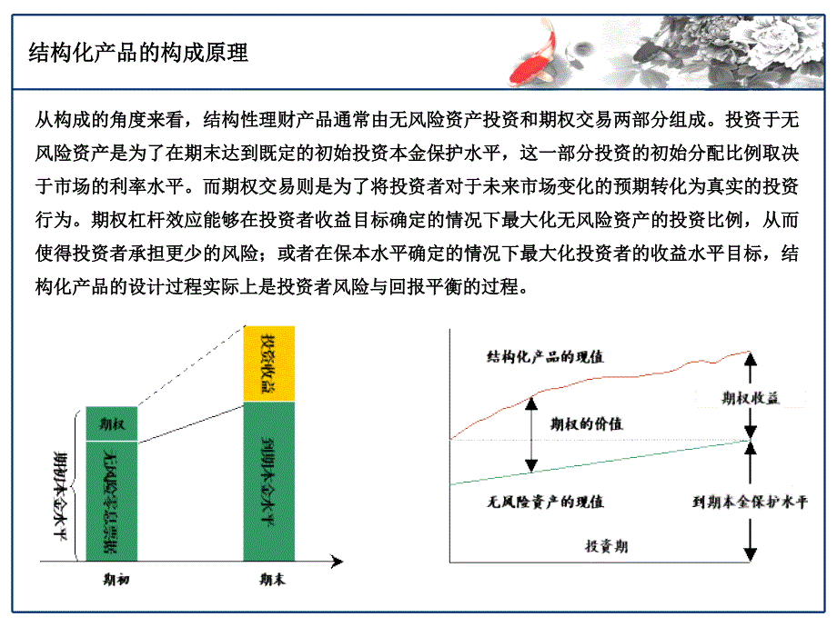 股指（上证50）挂钩型理财产品的定价_第3页