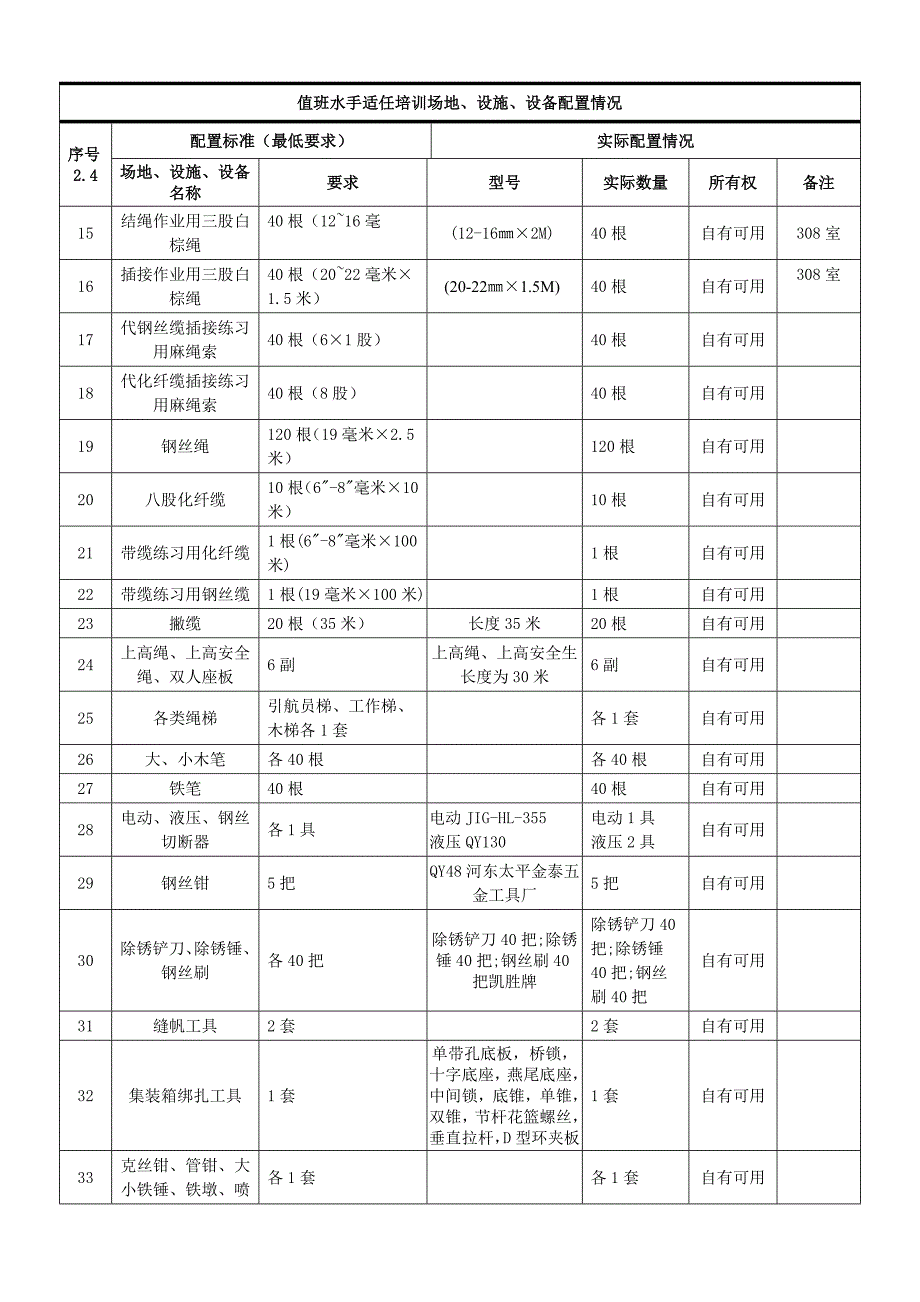 丹东鸿利海运有限公司申报材料现场核验表_第2页