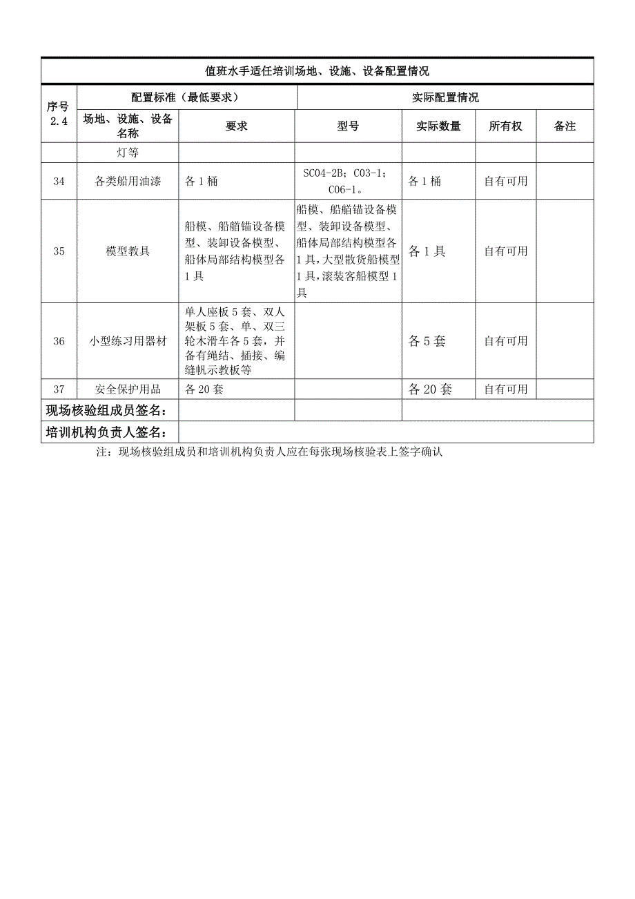 丹东鸿利海运有限公司申报材料现场核验表_第3页