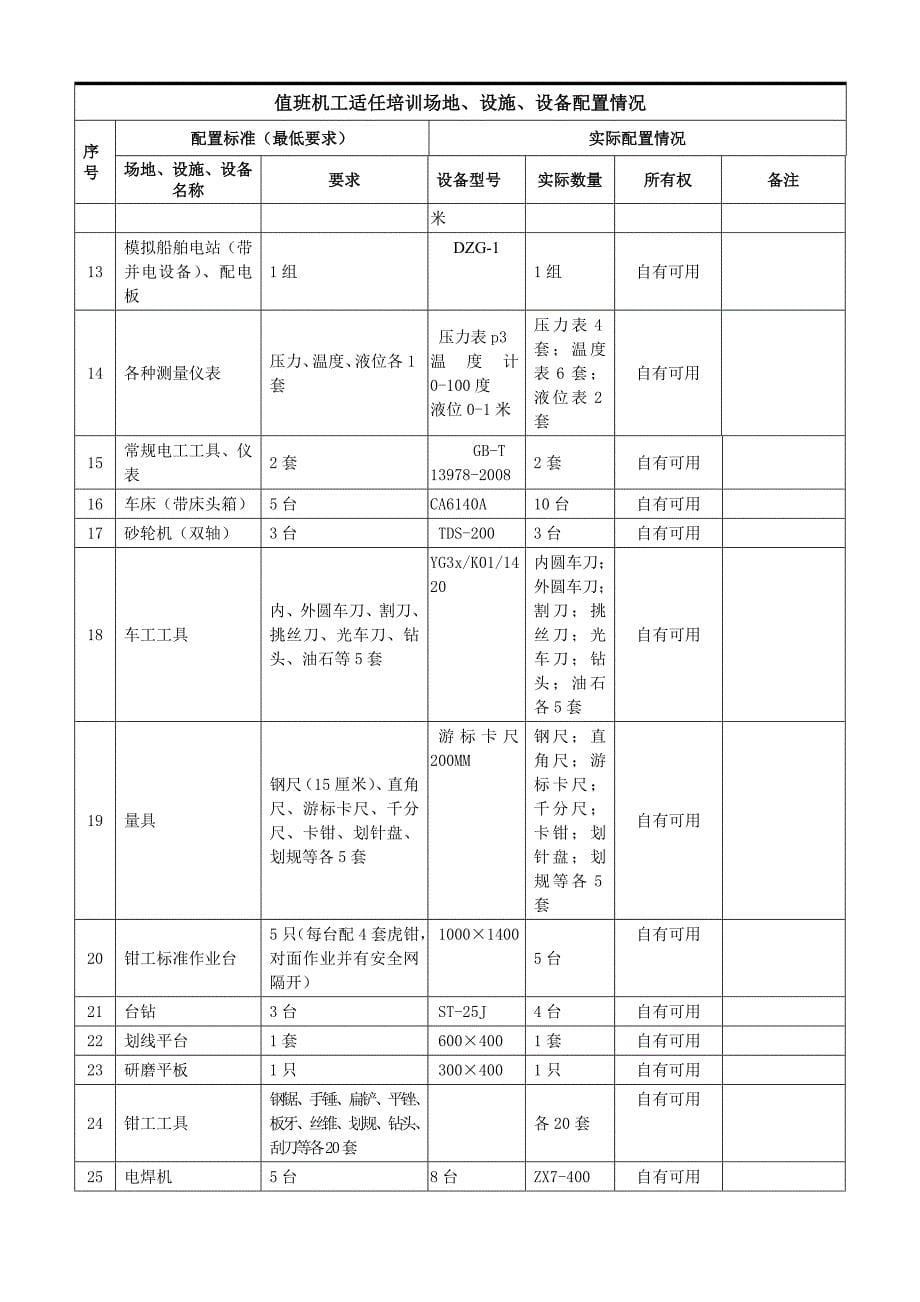 丹东鸿利海运有限公司申报材料现场核验表_第5页