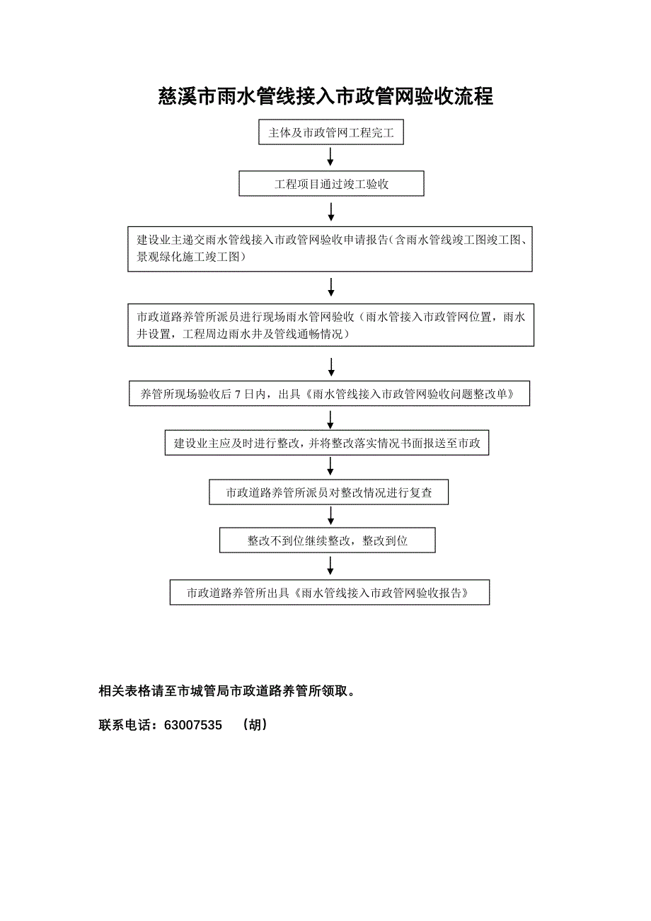 慈溪市雨水管网接入验收流程_第1页