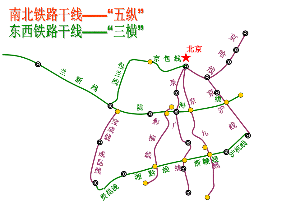 中国铁路复习专题_第4页