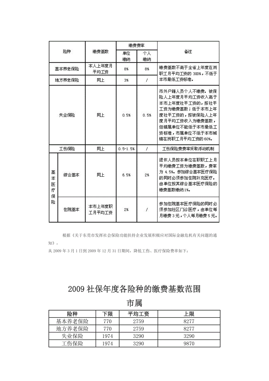 各种险种的缴费比例_第1页