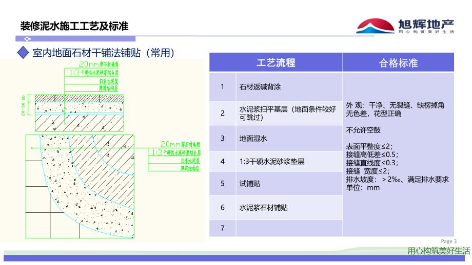 精装修泥工工程工艺节点做法图集_第3页