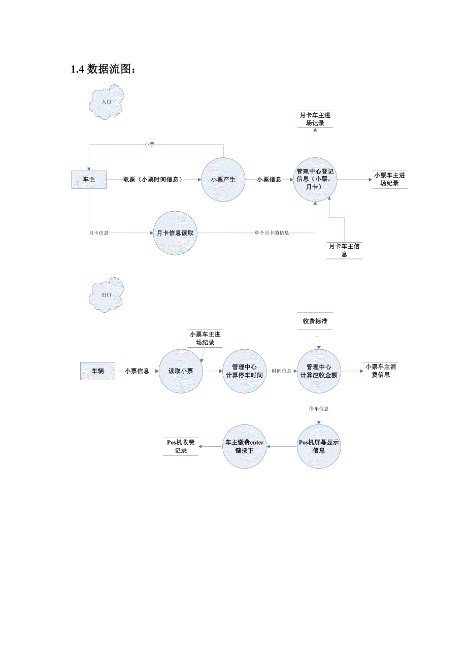 停车场管理系统软件设计_第4页