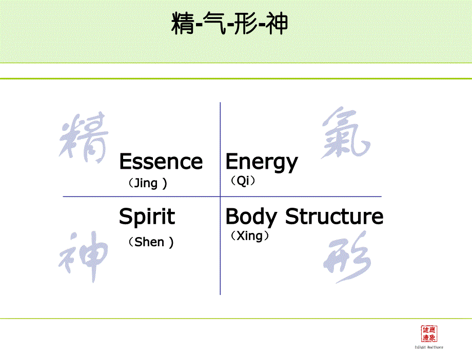 启蒙第8讲实践——体质和药茶调理_第3页