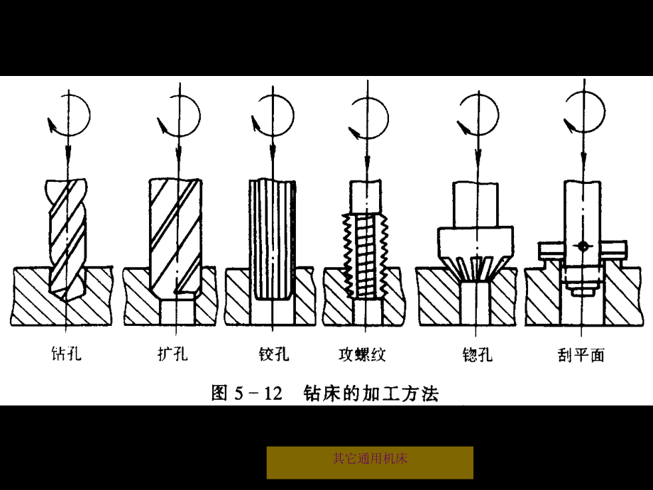 通用机床(钻床、镗床、铣床、刨床、拉床)_第4页